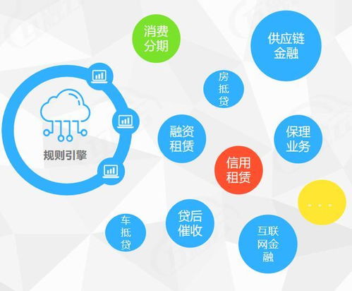 金融科技新动能 简易大数据智能决策赋能业务的数据处理服务