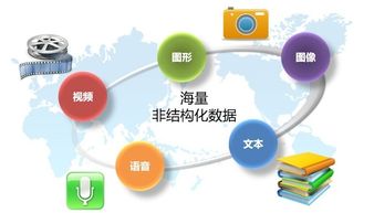 PADS 高速网络路由环境的可扩展数据处理服务