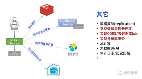 波波老师技术分享 基于Transactional Outbox模式解决微服务架构下的数据一致性分发难题