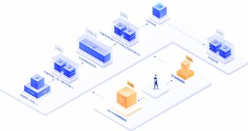 数据湖分析与U-SQL在UCloud中立云计算服务中的实践与价值