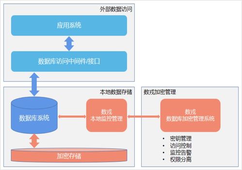 数据安全法生效在即，戎磐核心产品为数据库赋能安全基因与数据处理服务