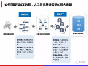 数据众包详解 人工智能领域数据处理的创新解决方案