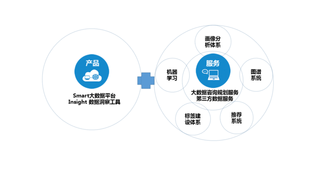 从用户画像到知识库 它要做出行领域的Palantir 数据处理服务