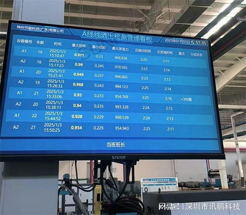 电子看板助力新能源工厂检测数据自动记录与智能处理解决方案